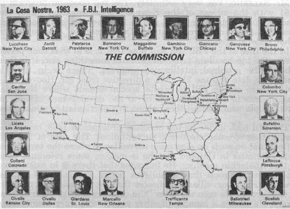 CommissionChart1963
